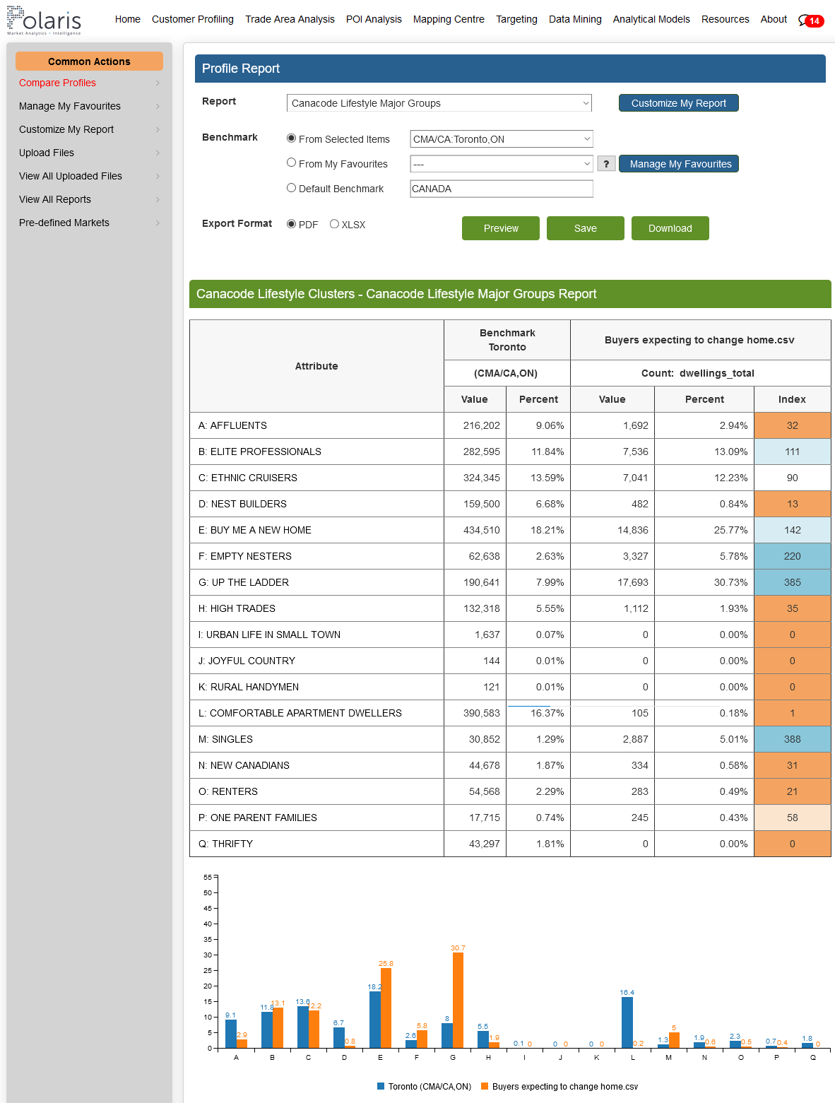 Customer Profiling CanaCode Clusters Buying new homes