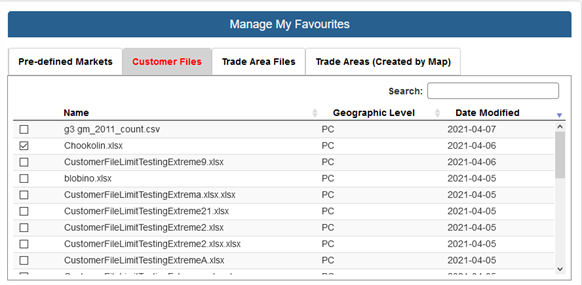 Manage my favourites geographic level columns like postal code, DA (Dissemination Area), CT (Census Tract), etc.