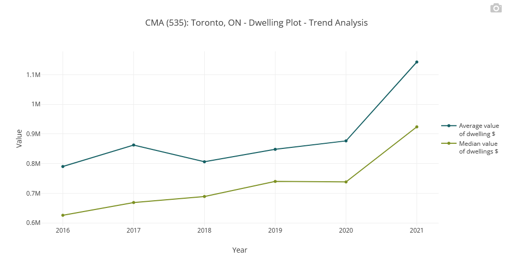 Trend Analysis – Analytical – Polaris